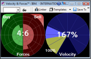 Figure 27 - The Nasdaq Velocity & Forces analysis tool is available ...