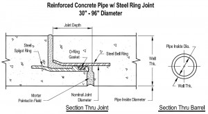 Reinforced Concrete Steel Joint Ring Pipe: Product Technical ...