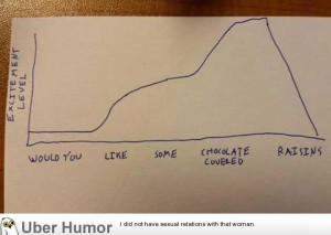 like chocolate covered chocolate