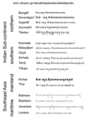 Sanskrit in modern Indian and other Brahmi scripts: May Śiva bless ...