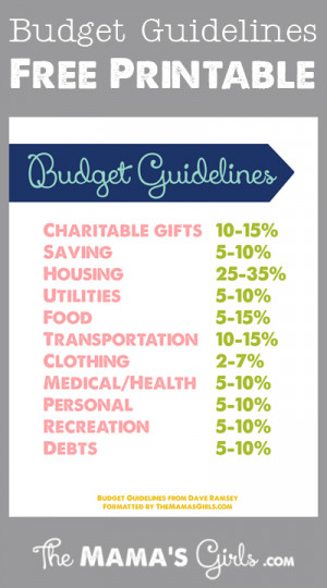 Budget Guidelines Free Printable - The Mama's Girls