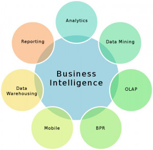qlik business intelligence and data for governed self service business