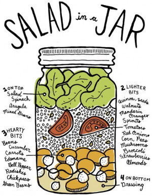 How to Make Salad in A Jar