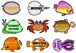 Below are 9 different fish that each contain the words of the 9 genres ...