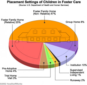 The predominant form of foster care is still ordinary people serving ...