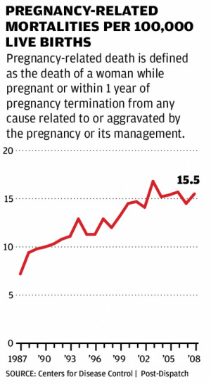 Why are so many U.S. women dying during childbirth?