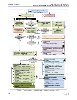 Military Sexual Assault Epidemic Continues To Claim Victims As Defense ...
