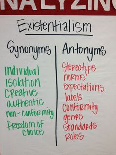 This chart shows the common words associated with existentialism and ...