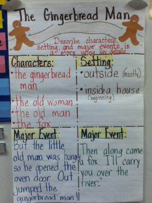 Describe the characters, setting and major events in a story using key ...