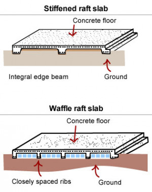 Soil Site Classification