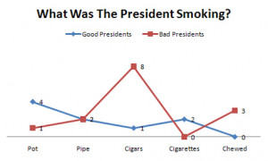 Les bons présidents américains fument du haschich