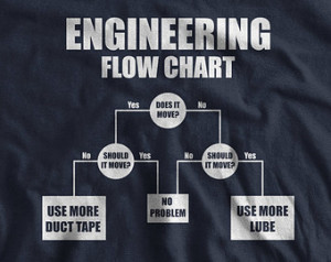 Funny Engineer T-Shirt Engineers Fl ow Chart duct tape T-Shirt Gifts ...