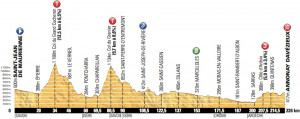 profile-tour-de-france-2012-stage12