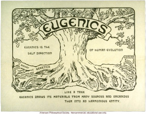 frequently used by eugenics organizations the text describes eugenics ...