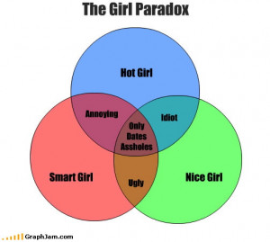 the-girl-paradox-venn-diagram