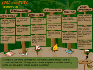 Help - the Lord of the Flies Game