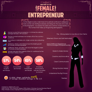 recent study, the main Traits and Motivations of Women Entrepreneurs ...