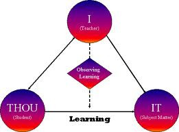 Looking deeper into the I-Thou relational theory: