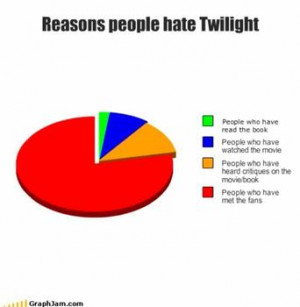 Reasons to hate Twilight and to love Harry Potter?
