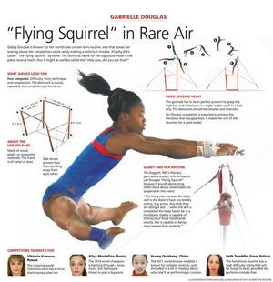 Gabby Douglas rockets to American Olympic Fame