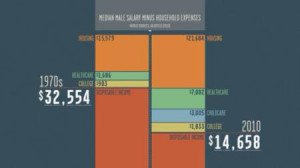 17 Mar 2014: Robert Reich and Inequality for All