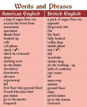list of british and american english vocabulary and phrases