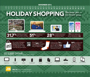 Infographic about holiday shopping facts and statistics.