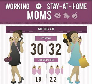 Stay At Home Mom vs Working Mom