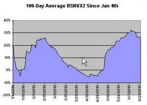 ... Dow Jones Stocks Today. Peru for how did the others represent