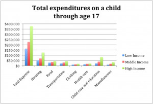 Healthy Families Income Chart 2012