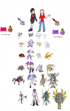 Digimon lines for story by Drotomon