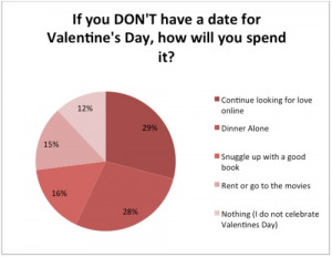 https://www.ayi.com - The Valentine’s Day Blues: Question #1