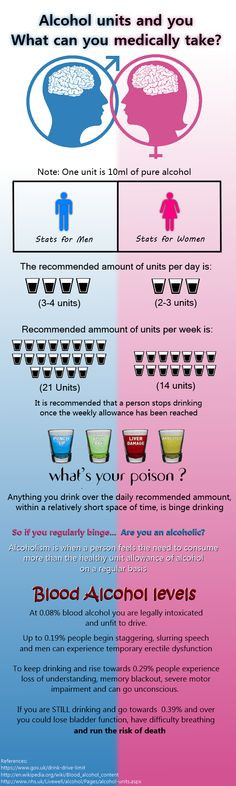 Infographic on alcohol and safe drinking More