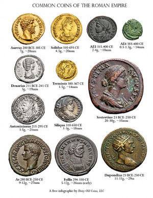 ... used coin denominations and their relative sizes during Roman times