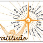 Quotes on Appreciation and Gratitude