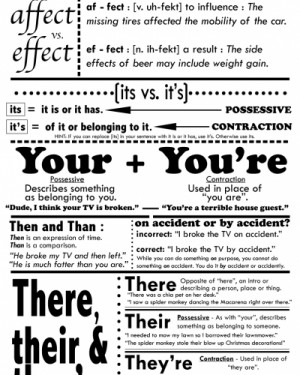 Description Grammar Police...