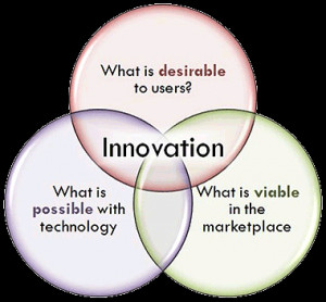 Innovation, being avant garde, is always polemic.