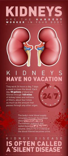 SLE (#Lupus) affecting the kidneys www.molllysfund.org
