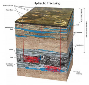 Related to Chemicals Used In Hydraulic Fracturing Slideshare