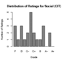 Engineering Math Logo, , Science Technology Engineering Arts Math ...