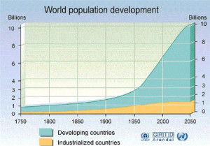 WorldPopulationGrowth2050