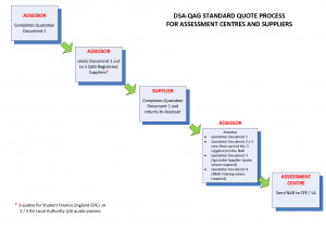 process documentation