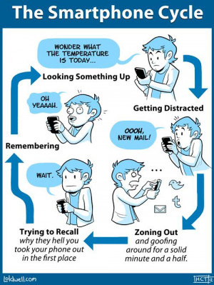 The Smartphone Cycle