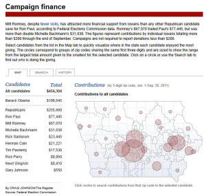 Ron Paul leads the pack in Iowa campaign contributions