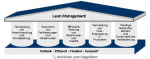 358743 Lean Management Lean Lean Production