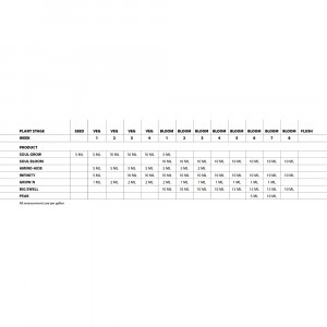 Fertilizers Liquid and Foliar Fertilizer Soul Synthetics Grow Liquid