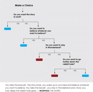 Nerdy movie quotes as graphs