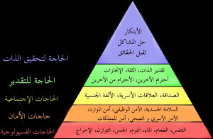 Ar-Maslow%27s_hierarchy_of_needs_svg_copy.png