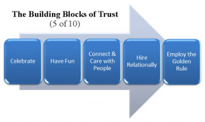 Go Back > Gallery For > Employee Retention Quotes