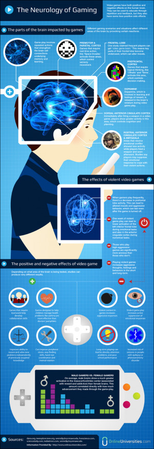 The infographic shows that gaming have some positive effects on the ...